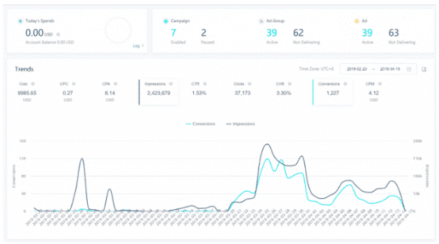 Giám sát hiệu suất chiến dịch quảng cáo