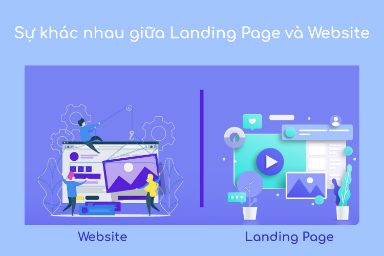 landing page chuyển đổi cao 