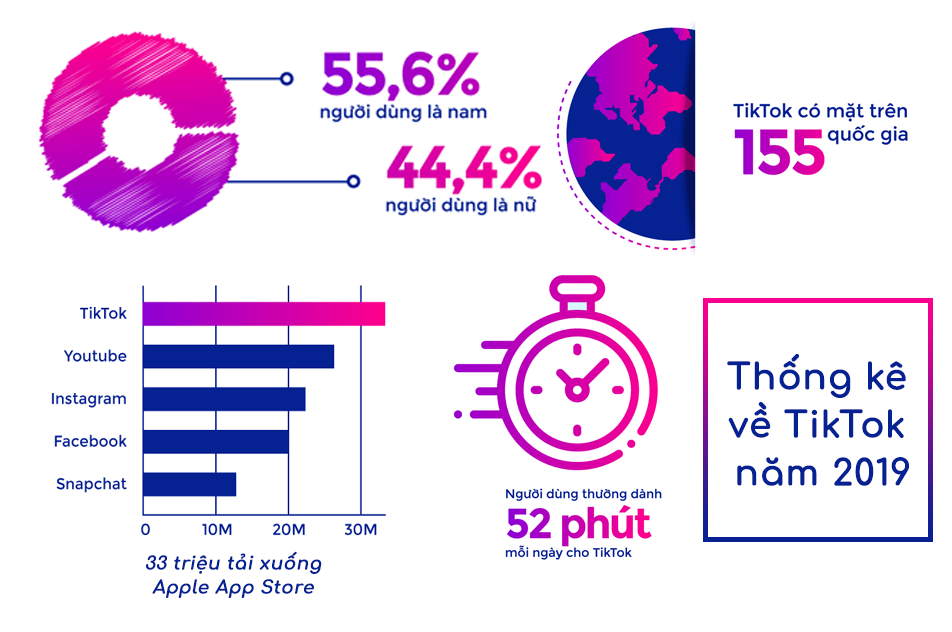 những người có tầm ảnh hưởng