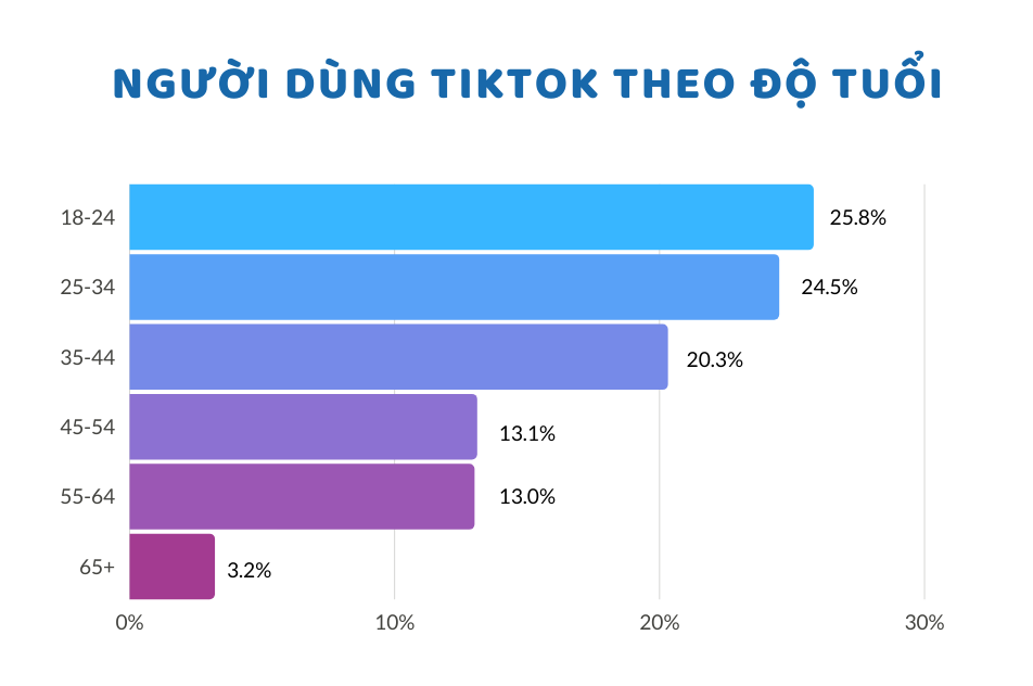 tiếp thị tiktok 