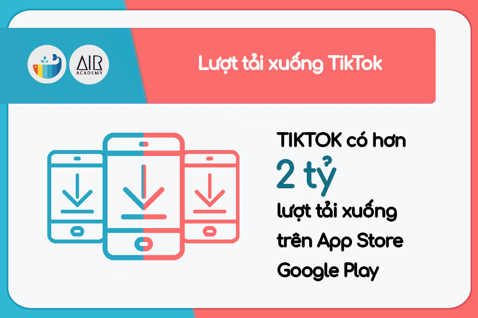 thống kê về TikTok