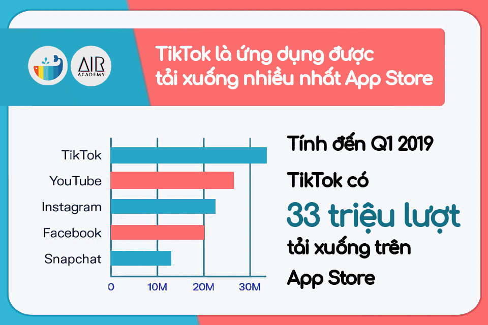 thống kê về TikTok