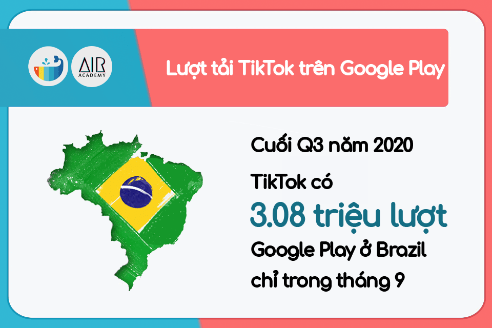 thống kê về TikTok