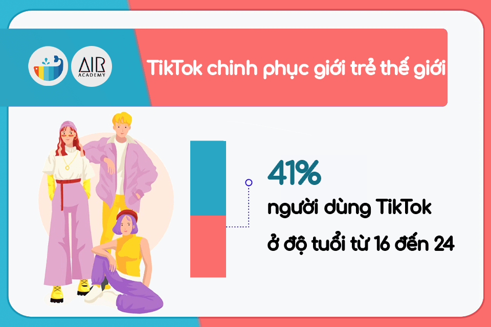 thống kê về TikTok