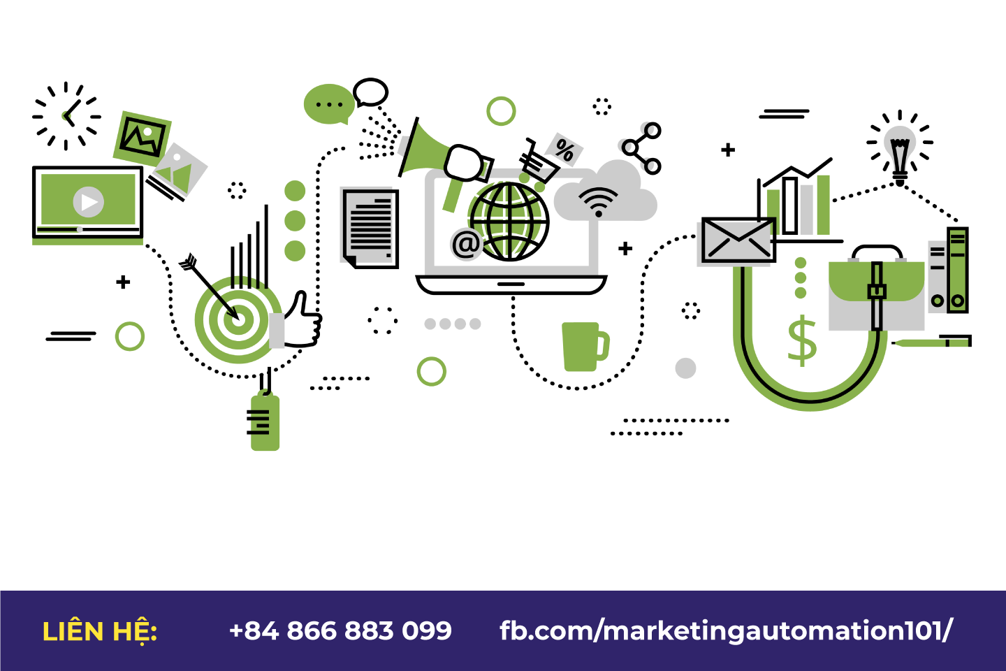 Lợi ích của ngân sách tiếp thị kỹ thuật số tích hợp