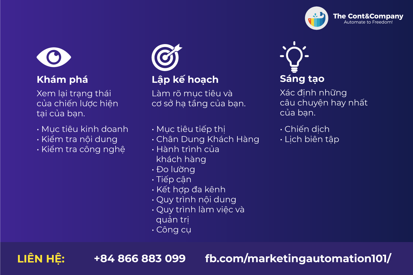 Tầm quan trọng của việc viết nội dung