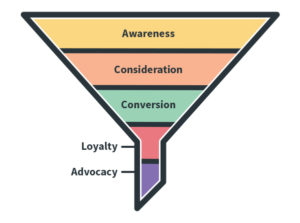 email-marketing-funnel