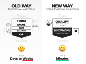 conversation marketing cách truyền thống và cách mới